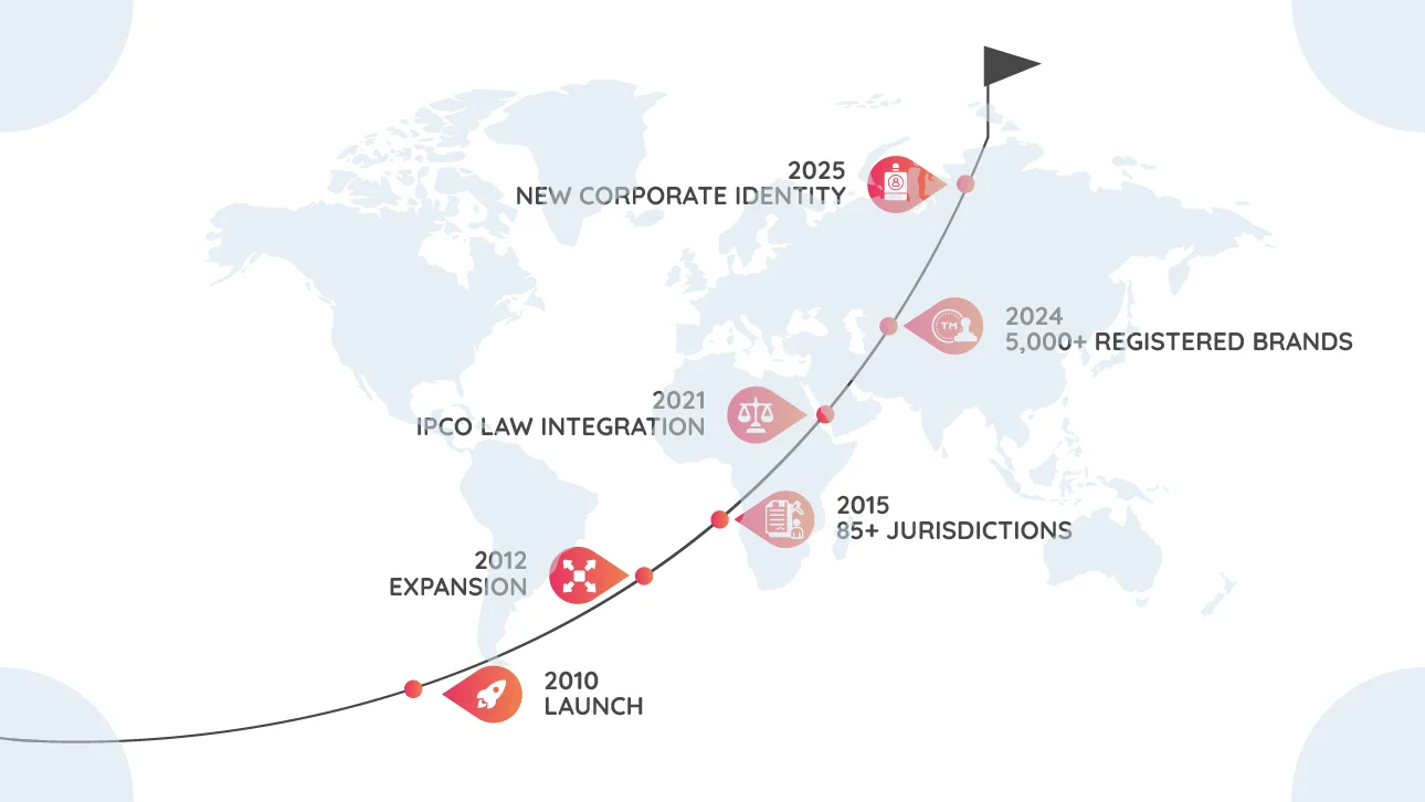 Timeline graphic showing Trademarkhost’s growth from 2010 to 2025, including launch in 2010, expansion in 2012, reaching 85+ jurisdictions in 2015, IPCO Law integration in 2021, surpassing 5,000 registered brands in 2024, and introducing a new corporate identity in 2025. The timeline is displayed over a world map with icons marking each milestone.