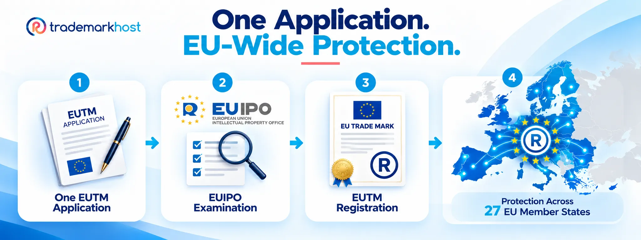 One EUTM application showing EUIPO examination, registration, and trademark protection across all 27 EU Member States.